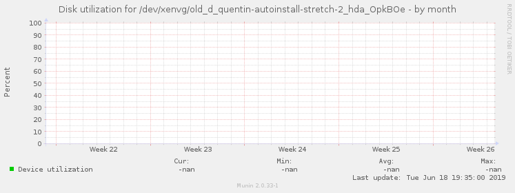 Disk utilization for /dev/xenvg/old_d_quentin-autoinstall-stretch-2_hda_OpkBOe
