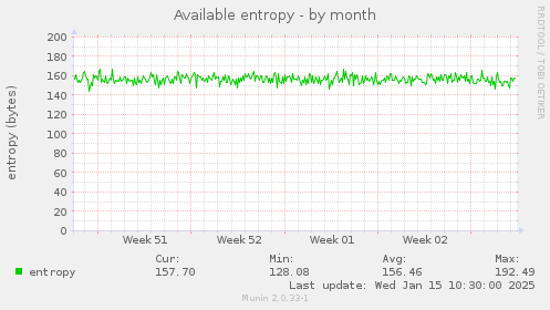 Available entropy