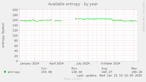 Available entropy