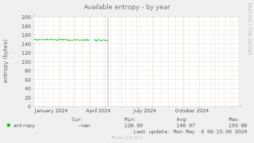 Available entropy