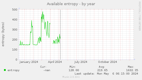 Available entropy