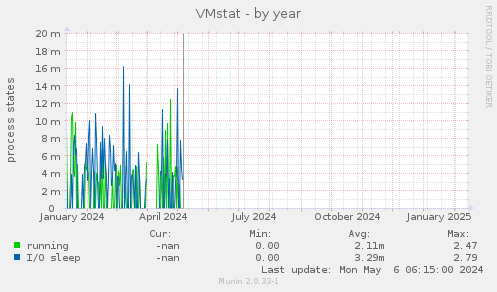 VMstat