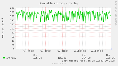 Available entropy