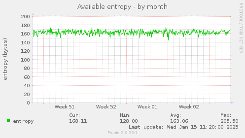 Available entropy