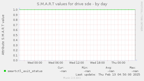 S.M.A.R.T values for drive sde