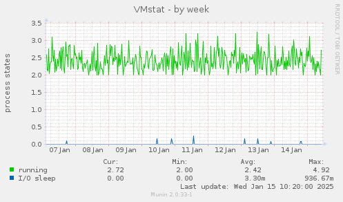 VMstat