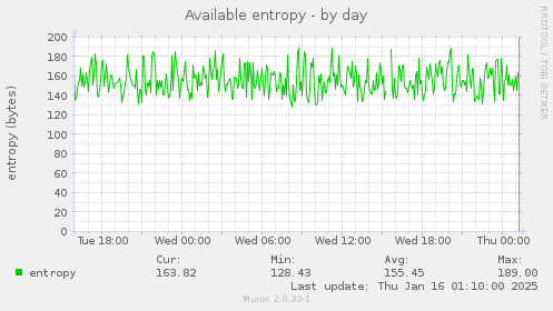 Available entropy