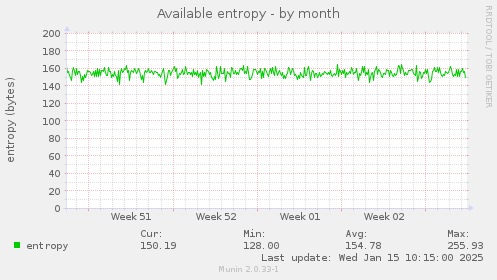 Available entropy