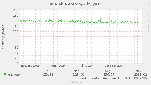 Available entropy