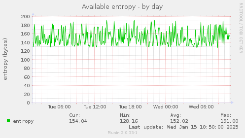 Available entropy