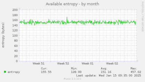 Available entropy