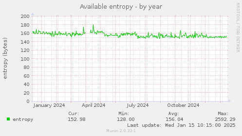 Available entropy