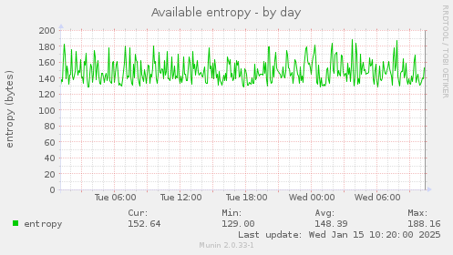 Available entropy