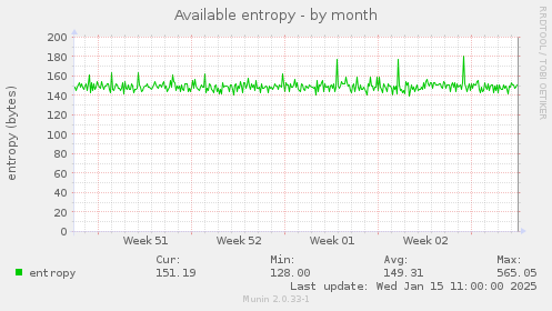 Available entropy