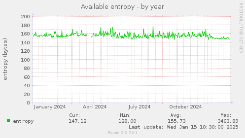 Available entropy