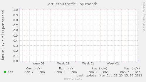 err_eth0 traffic