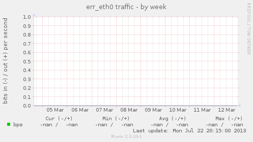 err_eth0 traffic