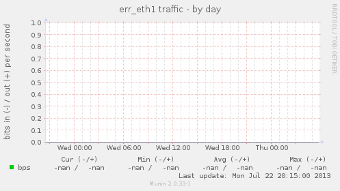 err_eth1 traffic