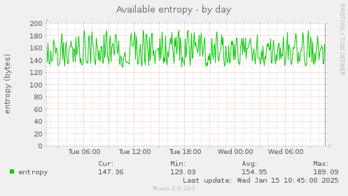 Available entropy