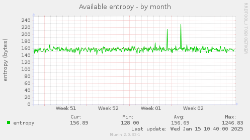 Available entropy