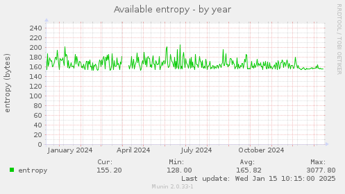 Available entropy