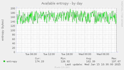 Available entropy