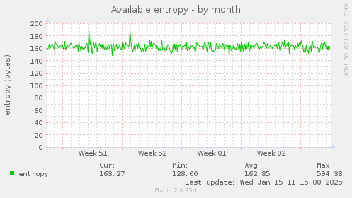 Available entropy