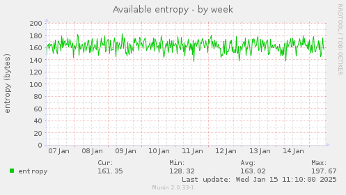 Available entropy