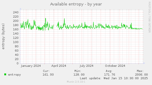 Available entropy