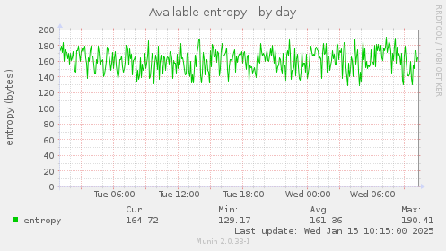 Available entropy