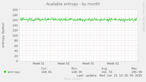 Available entropy