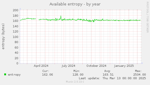 Available entropy