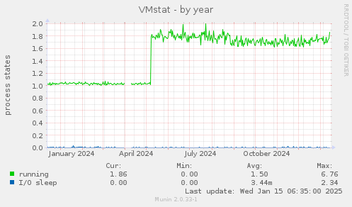 VMstat