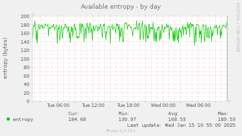 Available entropy