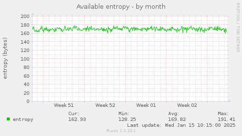 Available entropy