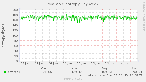 Available entropy