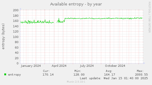 Available entropy