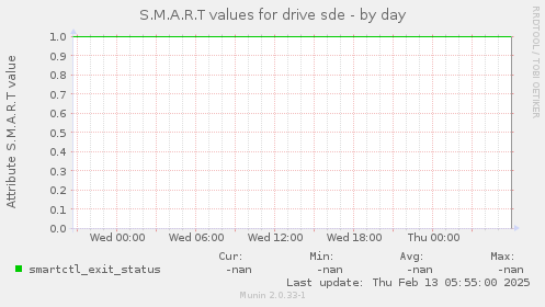 S.M.A.R.T values for drive sde