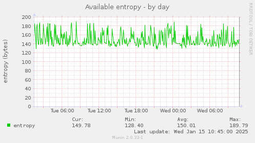 Available entropy