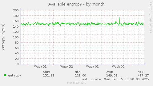 Available entropy