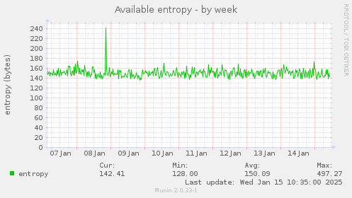 Available entropy