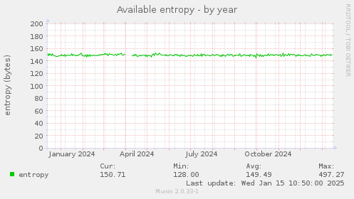 Available entropy