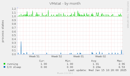 VMstat