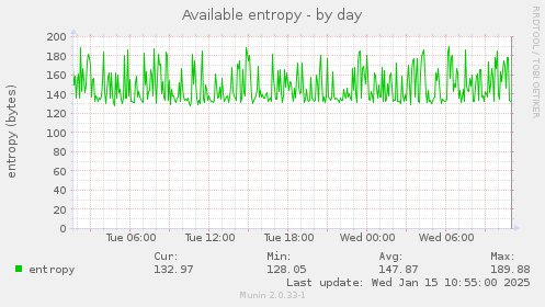 Available entropy