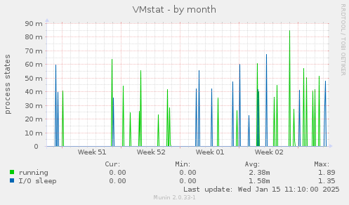 VMstat