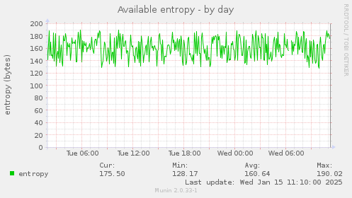 Available entropy