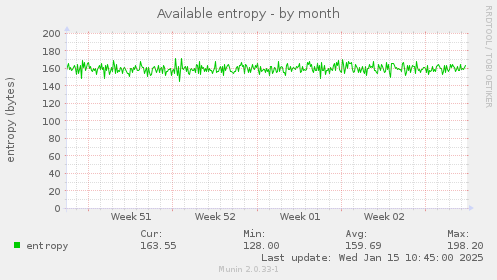 Available entropy