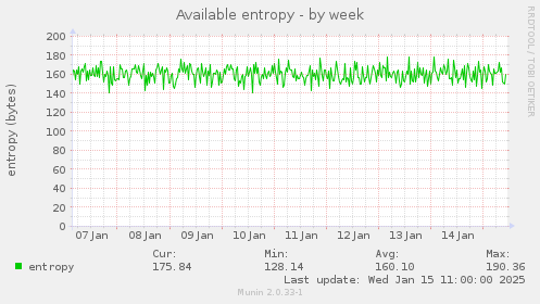 Available entropy