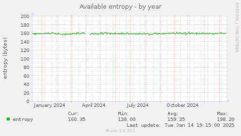 Available entropy