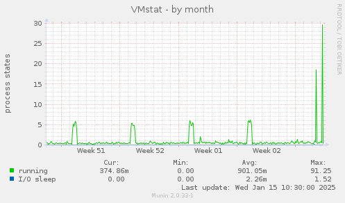 VMstat